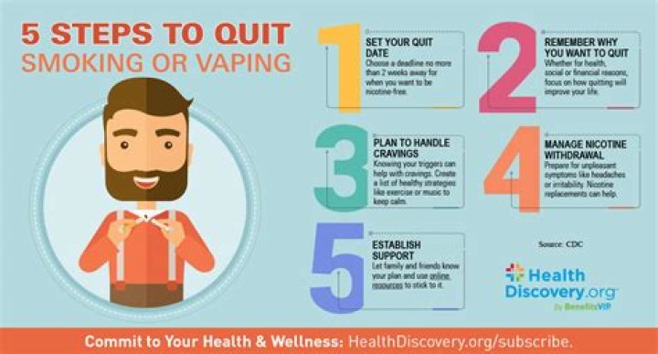 A Guide To Enhanced Smoking