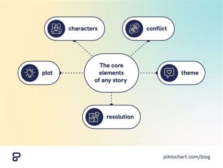 A Journey Into Relatability And Expression
