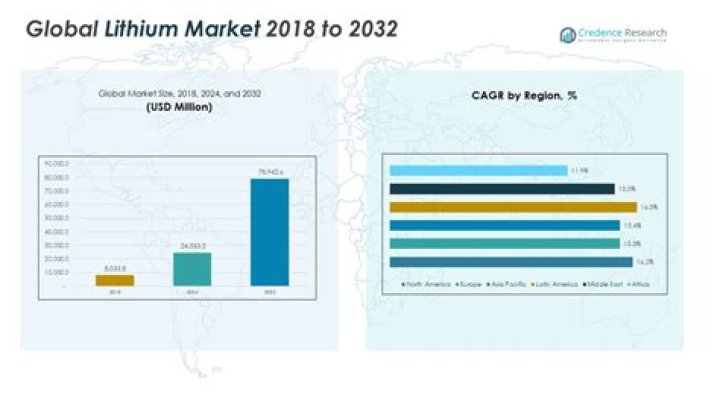 Albemarle Nederland: A Key Player in the Global Lithium Market