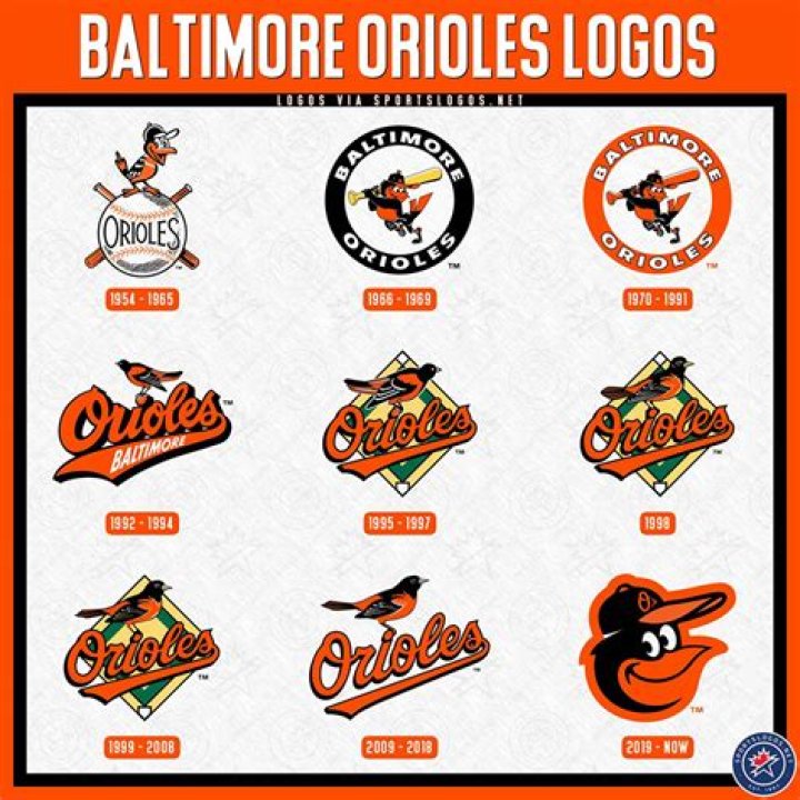 Baltimore Orioles Logo & Symbol Baltimore Orioles MLB Team History
