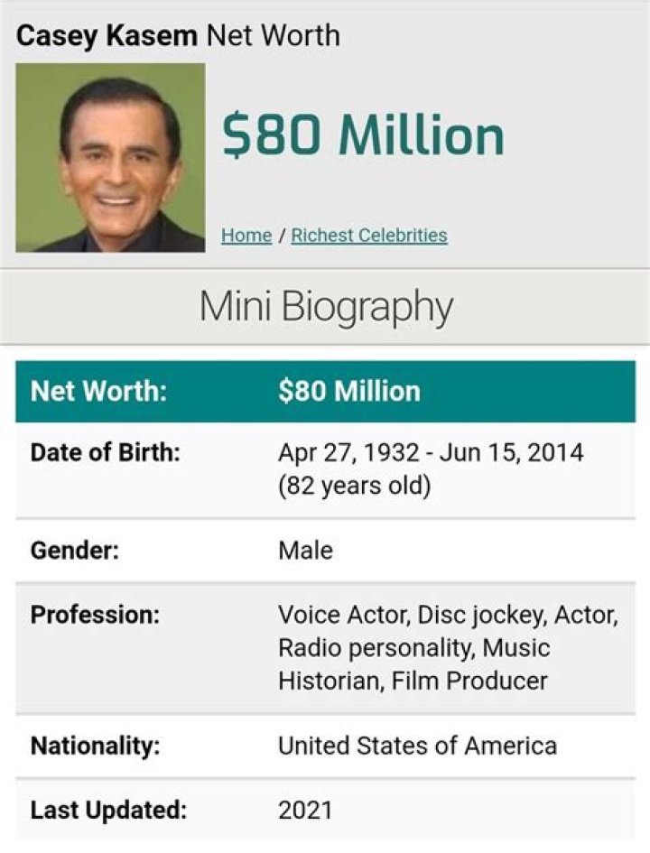 Casey Kasem Net Worth How Much is Kasem Worth?