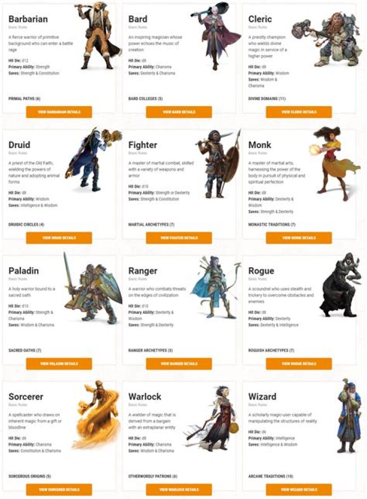 Comprehensive Guide to Dungeons and Dragons Gnome Names