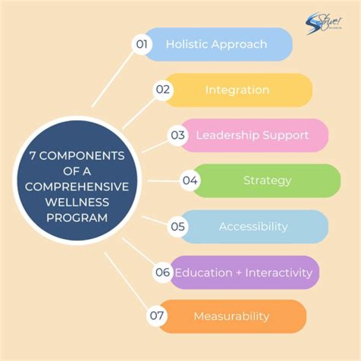 Discover Comprehensive Wellness Resources at MMSdose Com