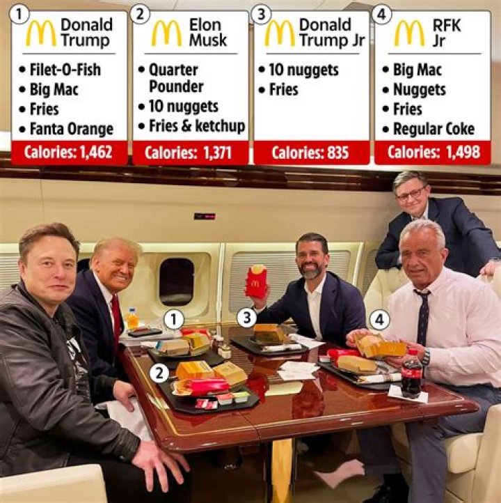 Does Trump Eat McDonald's Every Day? A Deep Dive into His Fast Food Habits