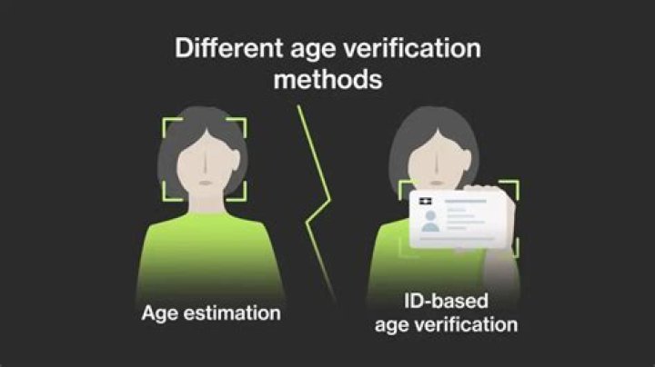Exploring Age, Identity, And Privacy