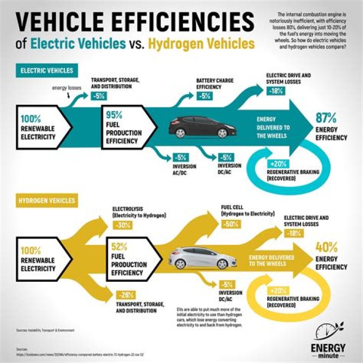 Exploring the Latest Advancements in Electric Vehicles: A Comprehensive Guide