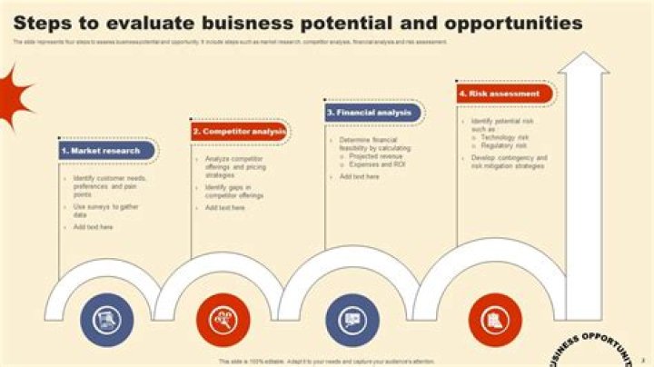 Exploring the Potential of LBS Witten: A Comprehensive Guide