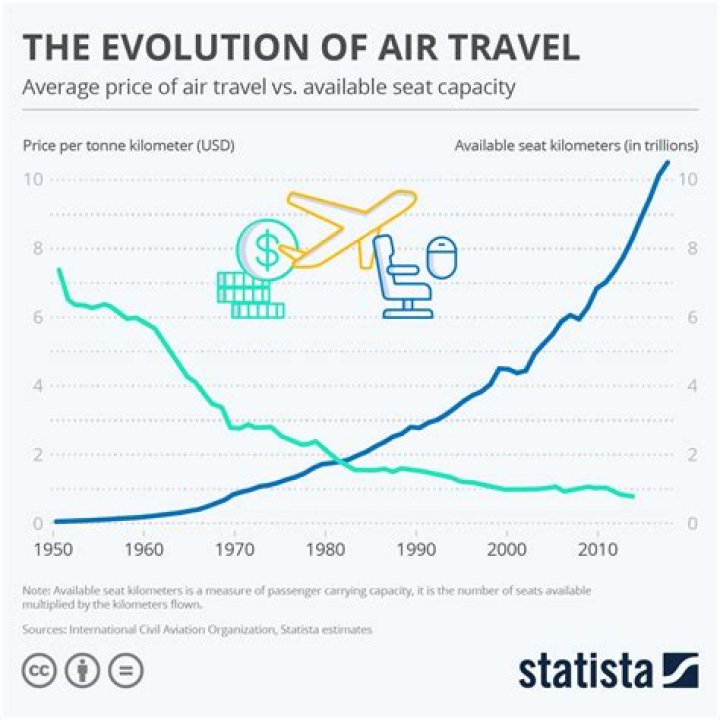 Flight Reacts: The Ultimate Guide to Air Travel Trends and Insights