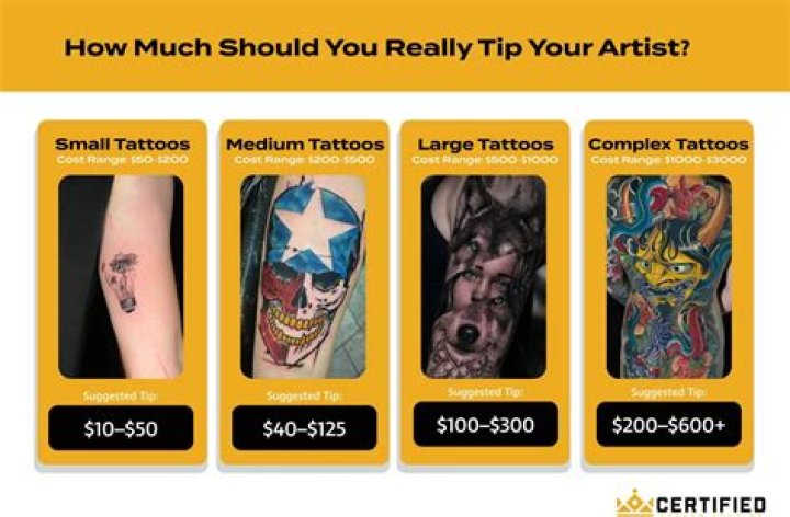 How Much to Tip Tattoo Artist Tipping Guide 2024