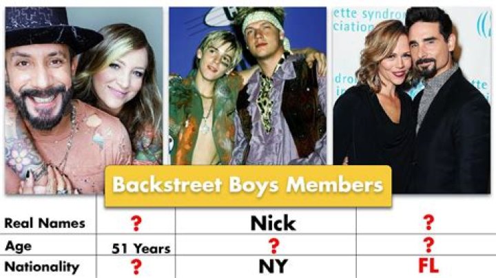 How Old Are Backstreet Boy Members? A Detailed Look at Their Ages and Careers