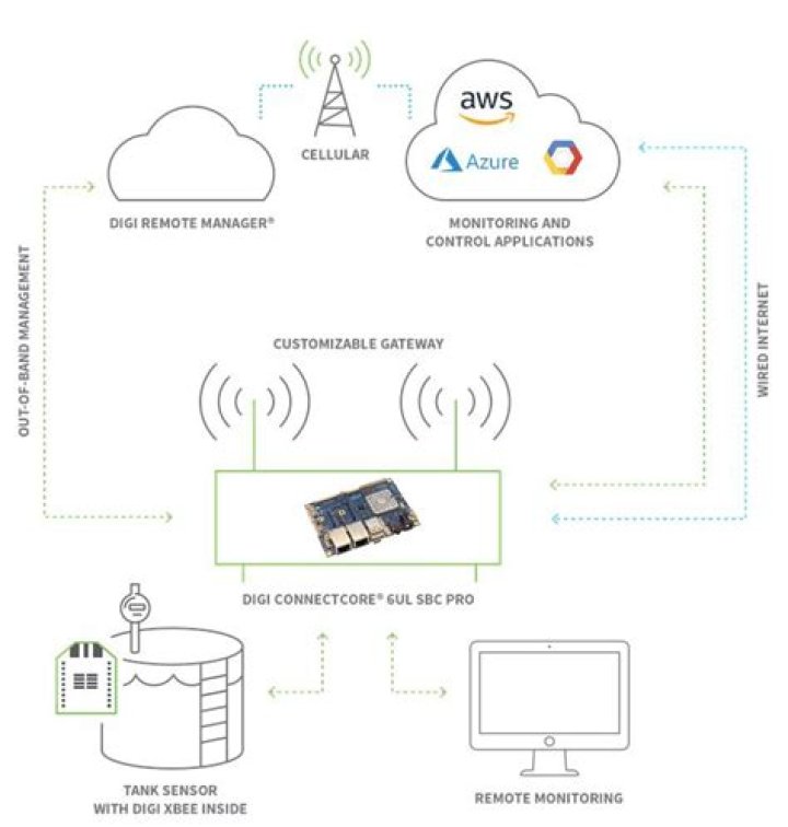 Mastering RemoteIoT Behind Router: A Comprehensive Guide