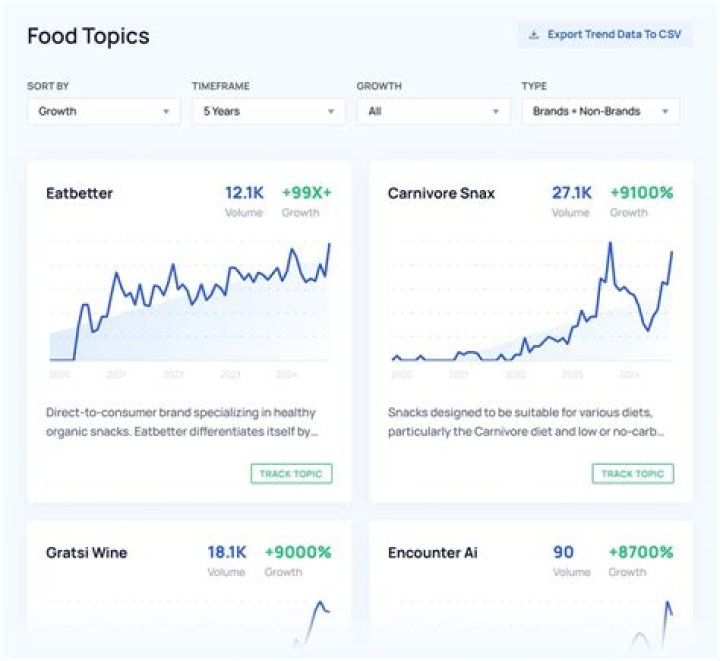 NoodelMagazine: Your Ultimate Source for Trending Topics and Expert Insights