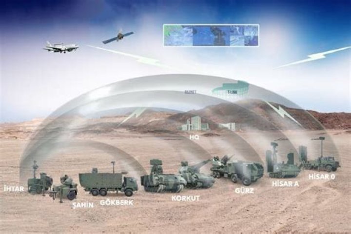 Revolutionary Tech For Aircraft Defense