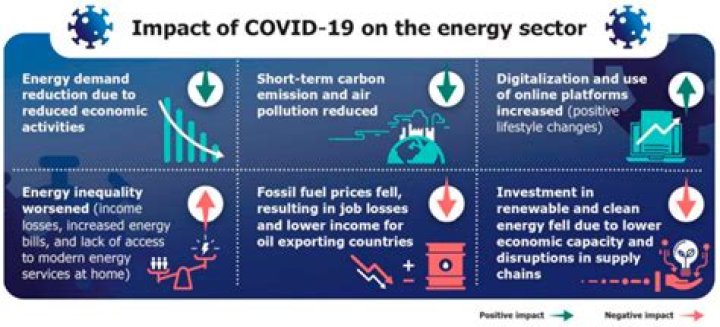 Revolutionizing the Energy Landscape: A Comprehensive Guide to Ancor Energy