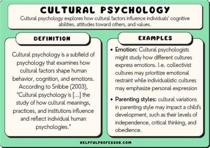 Surprising Insights And Cultural Significance