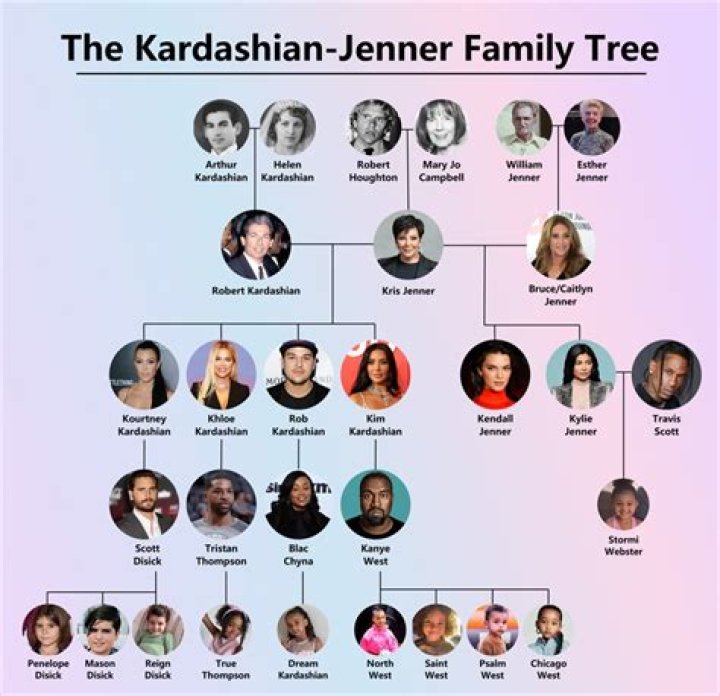 The Fascinating Kardashian Ancestry: Unraveling the Roots of a Pop Culture Dynasty