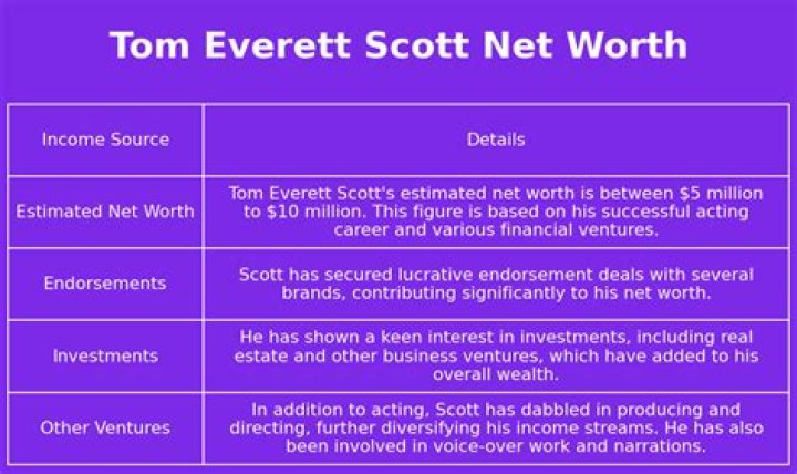 Tom Everett Scott Net Worth How Much Is Tom Everett Scott Worth?