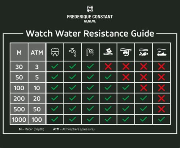 Understanding 10 ATM Water Resistance in Watches: A Comprehensive Guide