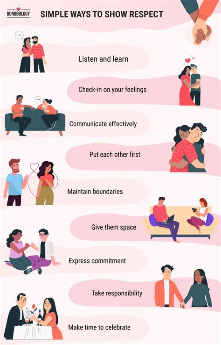 Unlock The Secrets Of Respect In Marriage: A Guide For Men
