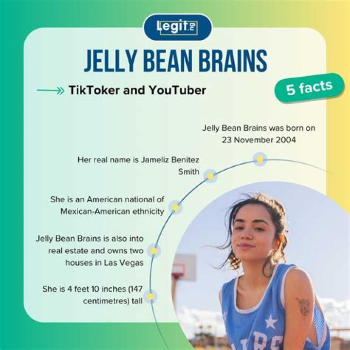 Unveiling the Mystery: The Jellybeanbrains Leaked Incident Explained